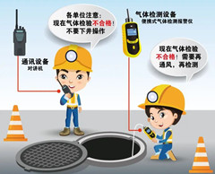 尖草坪有限空间安全作业操作规程